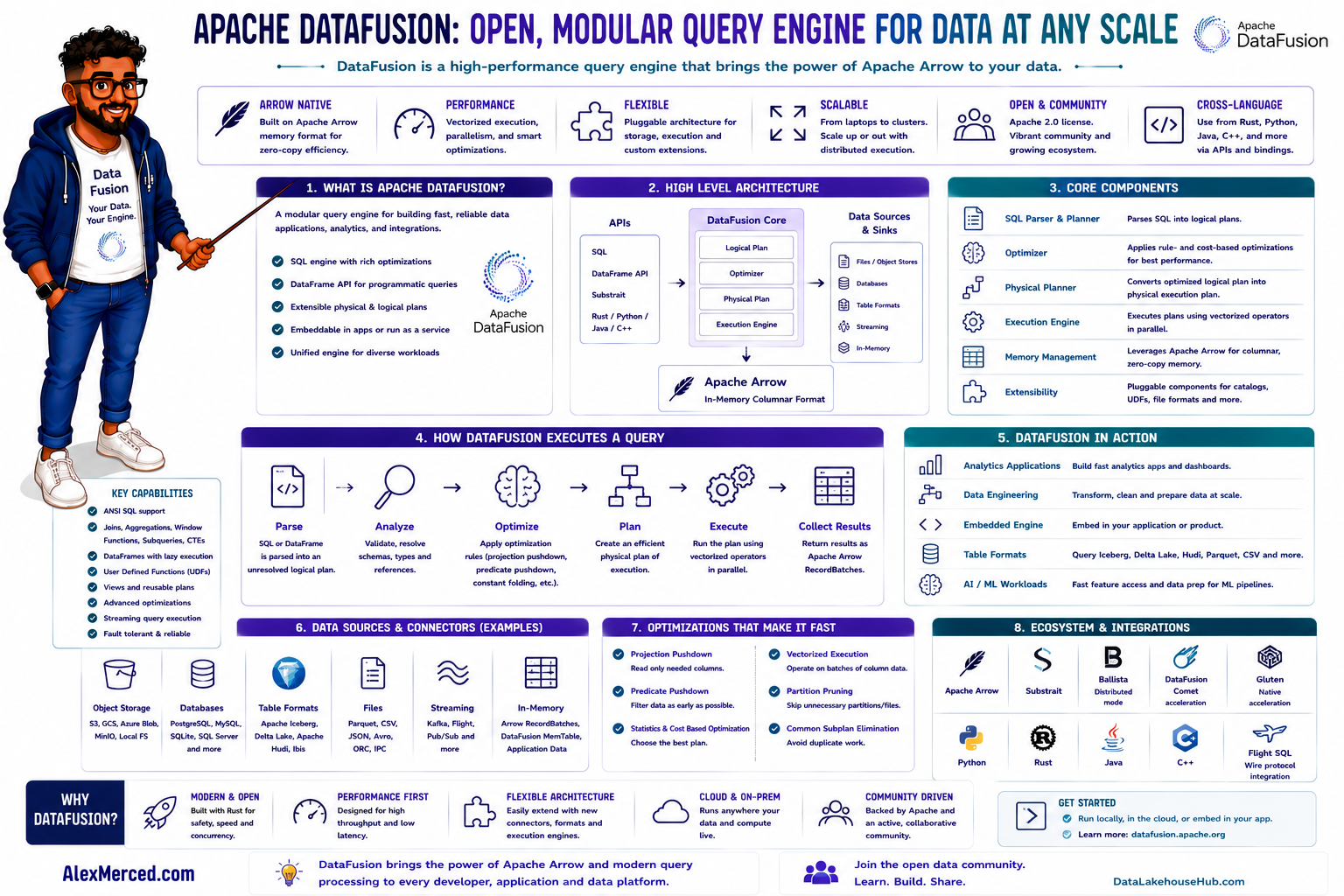 Apache DataFusion: Open, Modular Query Engine